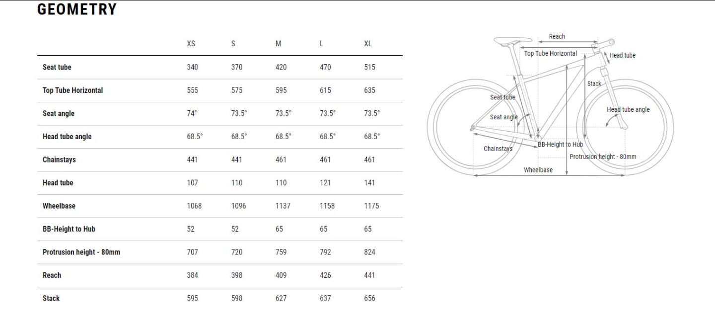 Cube AIM 25 GEOMETRY